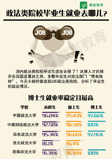 政法大學(xué)畢業(yè)后一般都是做什么工作-圖1