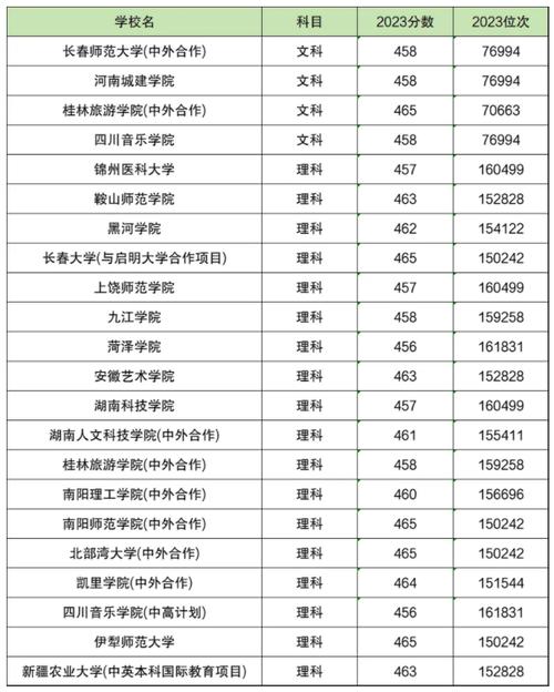 高考630分能上什么大學-圖1