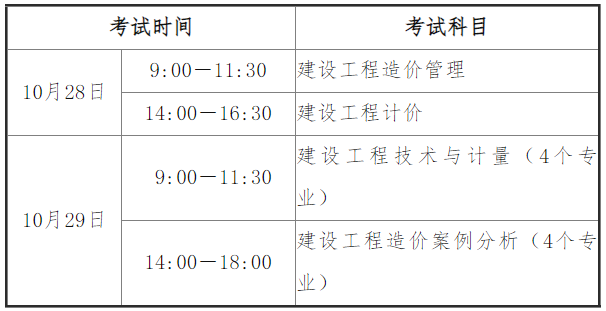 一級造價師考試時間-圖1