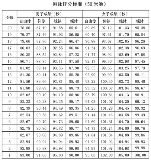 2024年體育生高考分數線-圖1