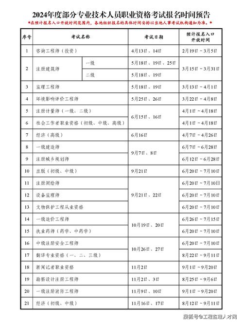監理考試時間2024年-圖1