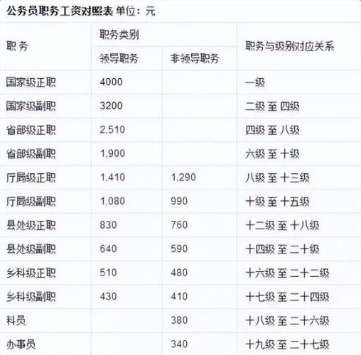 注冊會計(jì)師工資一般多少一個月-圖1