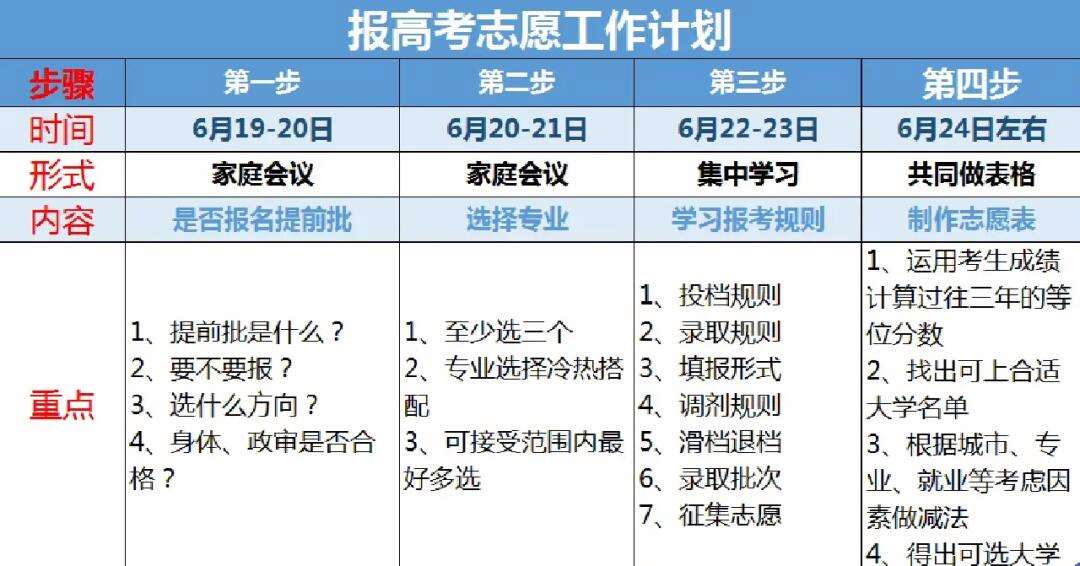 高考出分后幾天才能填報志愿-圖1