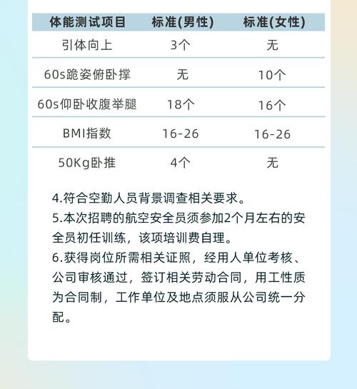 安全員工資每月多少錢-圖1