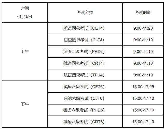 六級可以考幾次-圖1
