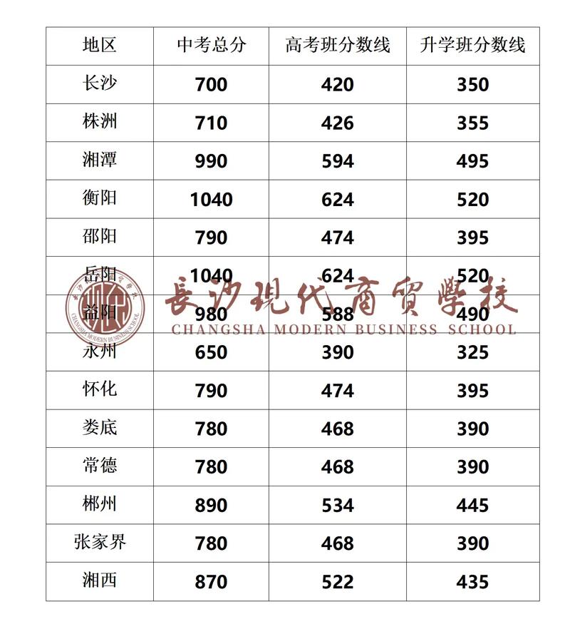 2024年中考分數線-圖1