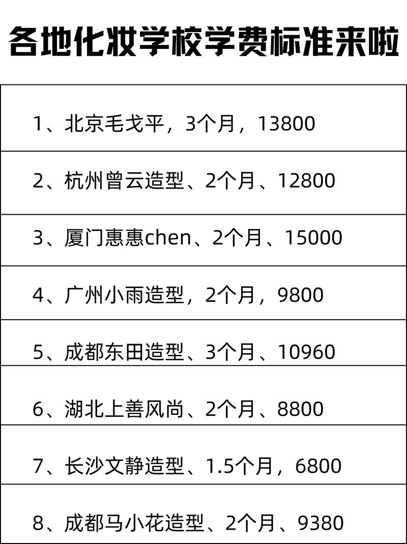 化妝培訓多少錢-圖1