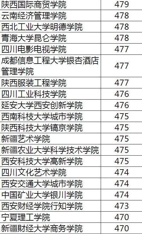 文科400分能上什么樣的大學-圖1