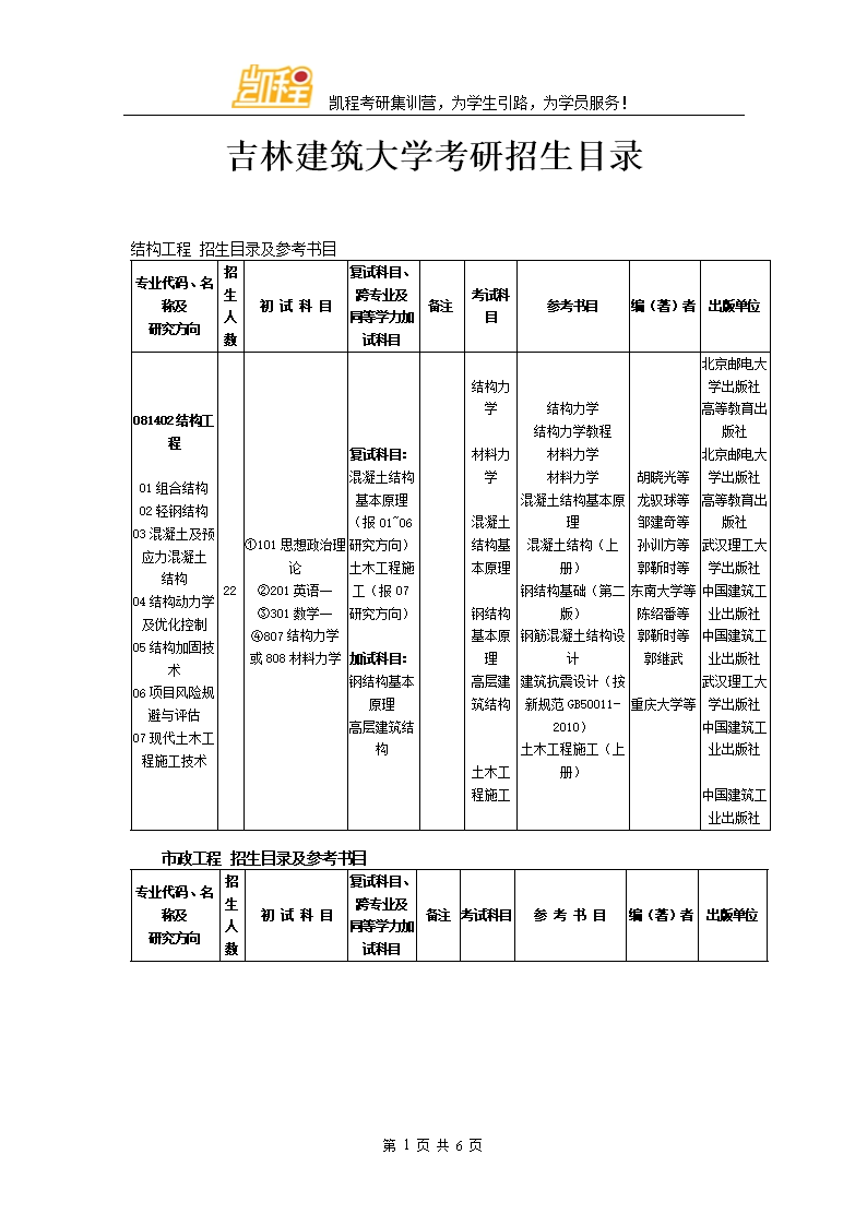 建筑學考研科目有哪些-圖1