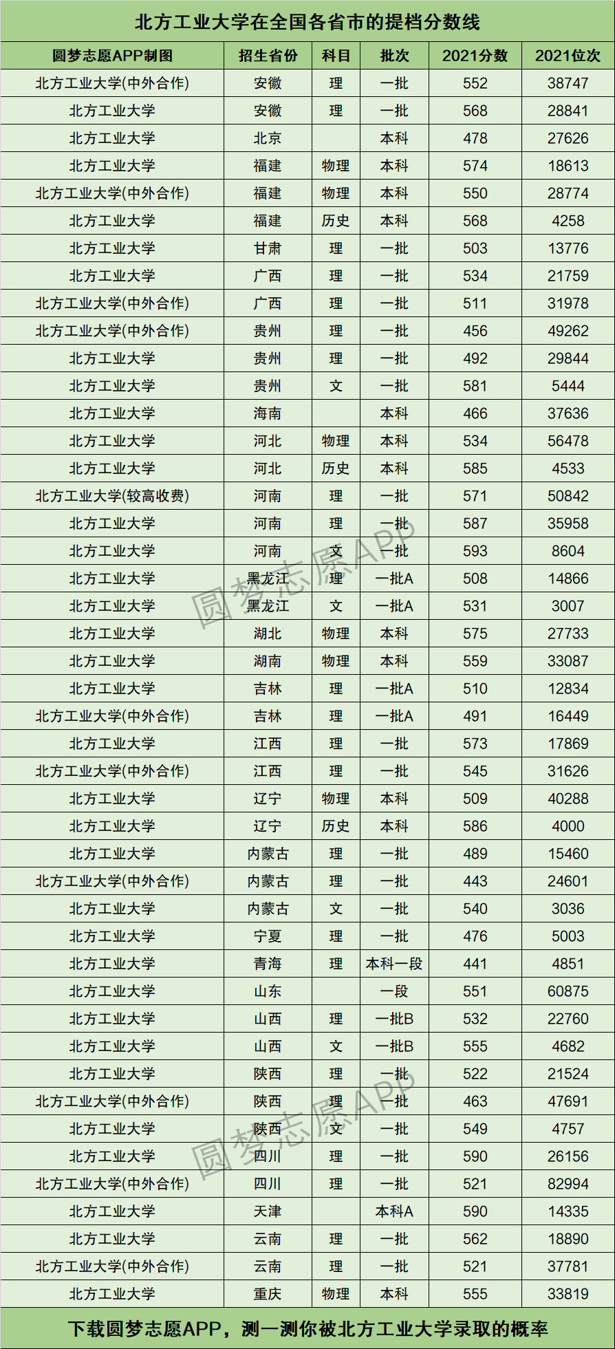 北方工業(yè)大學(xué)什么檔次-圖1