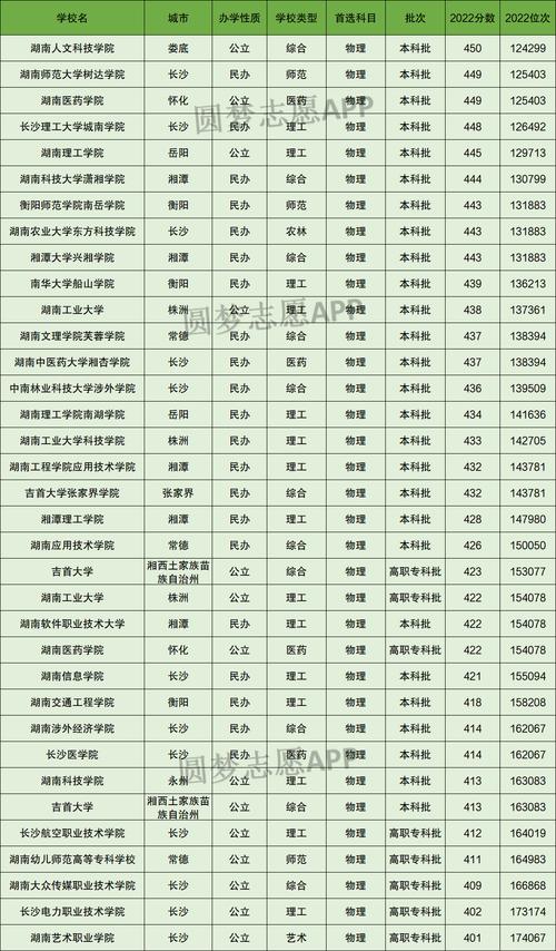 理科450分能上什么本科大學-圖1