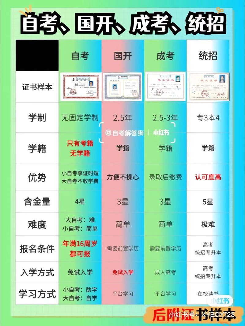 初中文憑如何提升學(xué)歷 有什么好辦法-圖1