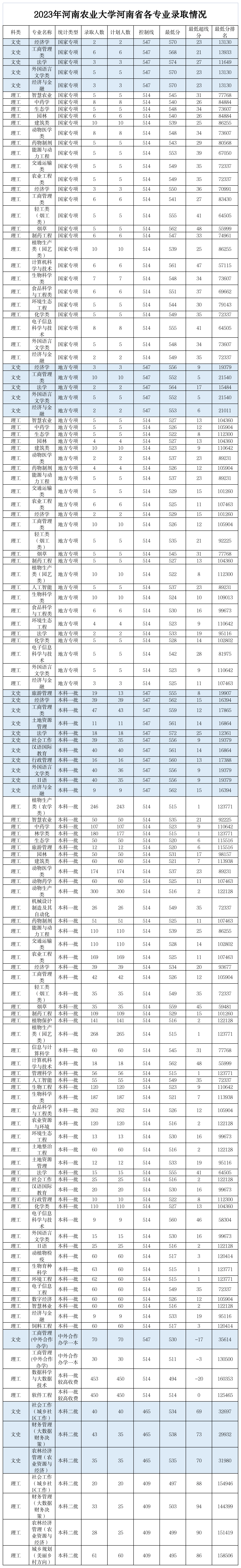 專業分數線和錄取分數線的區別 錄取分夠了專業分不夠怎么辦-圖1