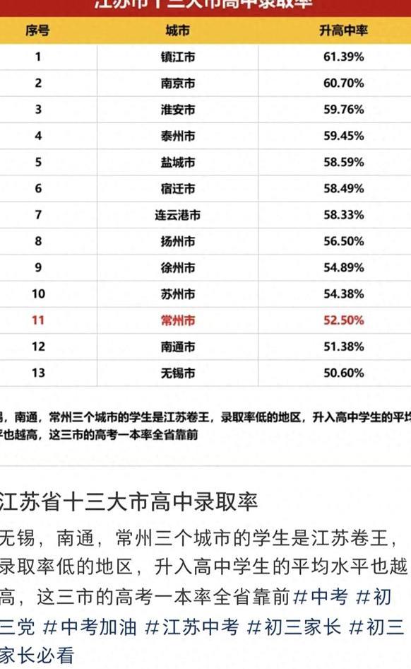 江蘇高考錄取率-圖1