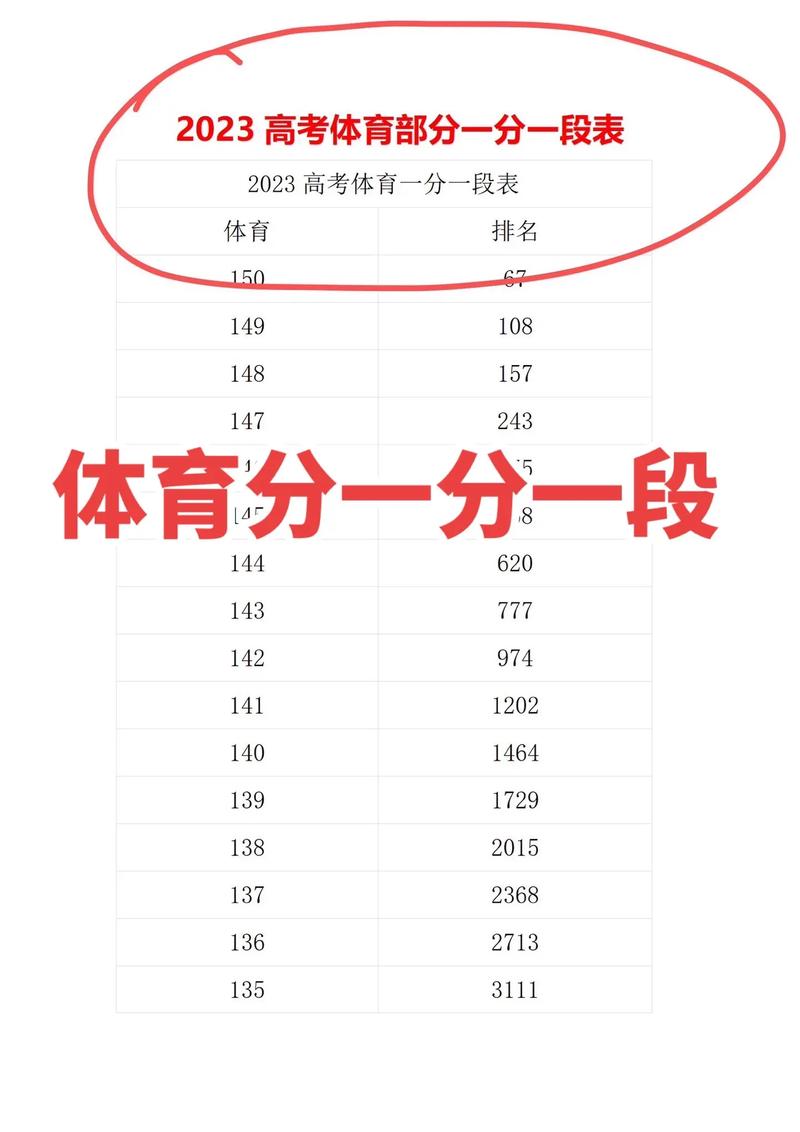 2024年體育生多少分上本科-圖1