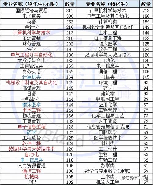 選物化政女生適合的專業-圖1