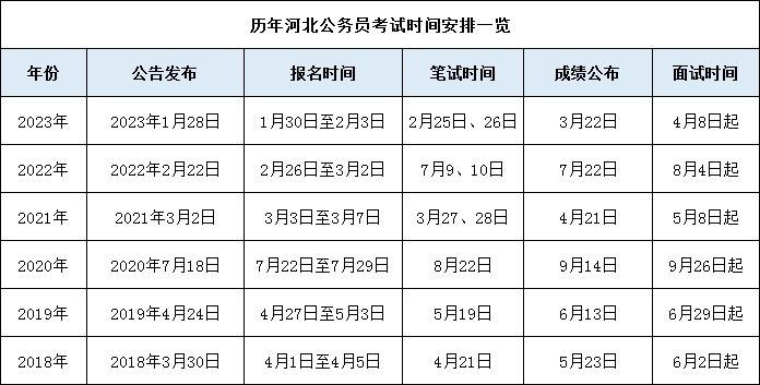 公務員報名時間表24-圖1