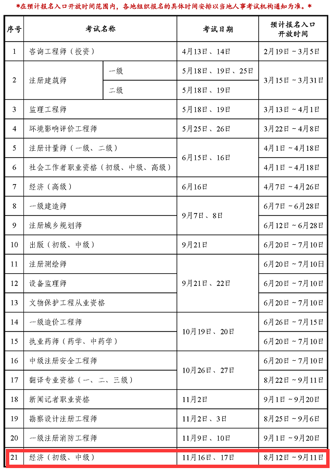 初級經(jīng)濟(jì)師24年報名時間-圖1