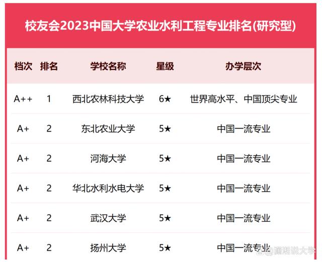 華水是什么檔次大學-圖1