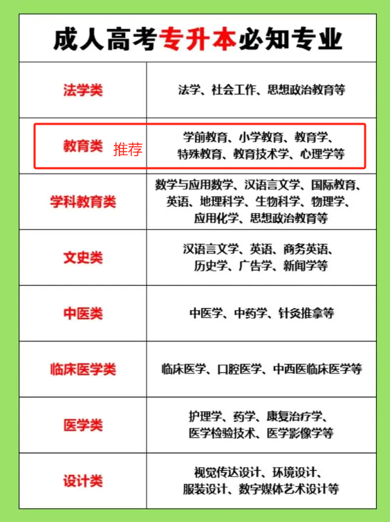 專升本選什么專業(yè)比較好？一般多少分穩(wěn)過？-圖1