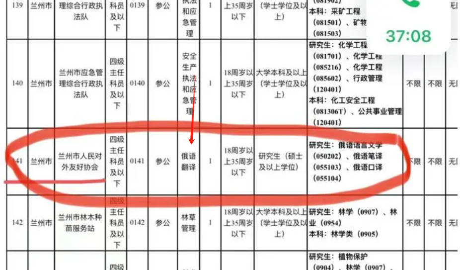 俄語(yǔ)專業(yè)考公務(wù)員有哪些崗位2024年？多嗎？-圖1