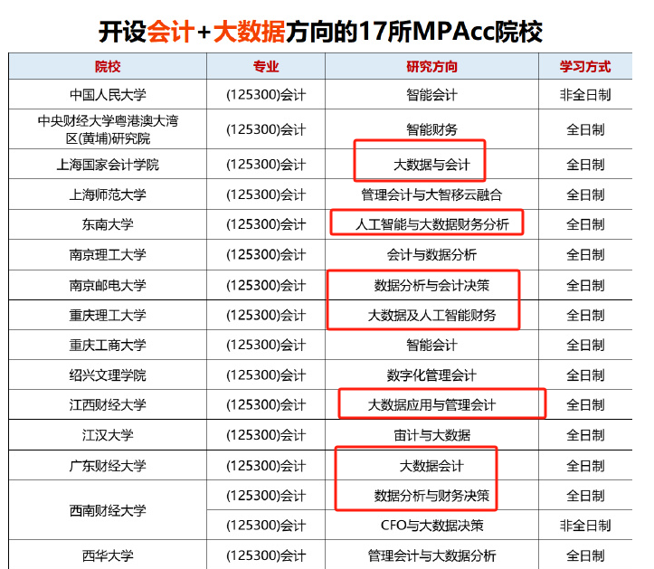 大數據專業考研學校推薦有哪些？難度大嗎？-圖1