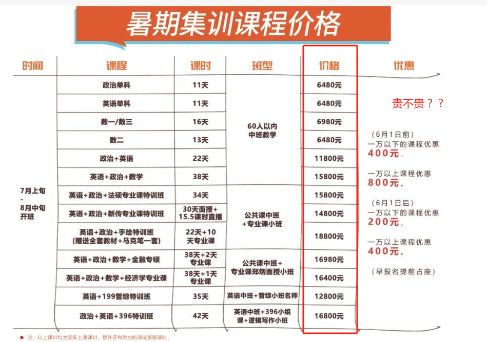 考研半年集訓班一般多少錢（附價格表）-圖1