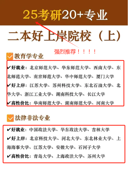 一般二本建議考研學校有哪些？容易考上的-圖1