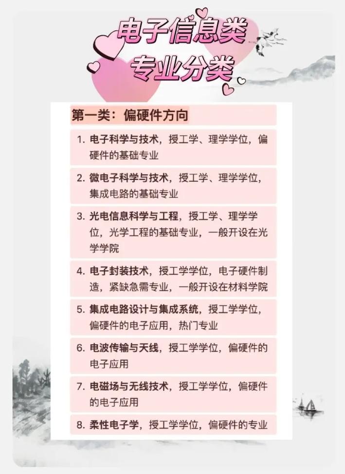 電子信息類七個專業哪個最好-圖1