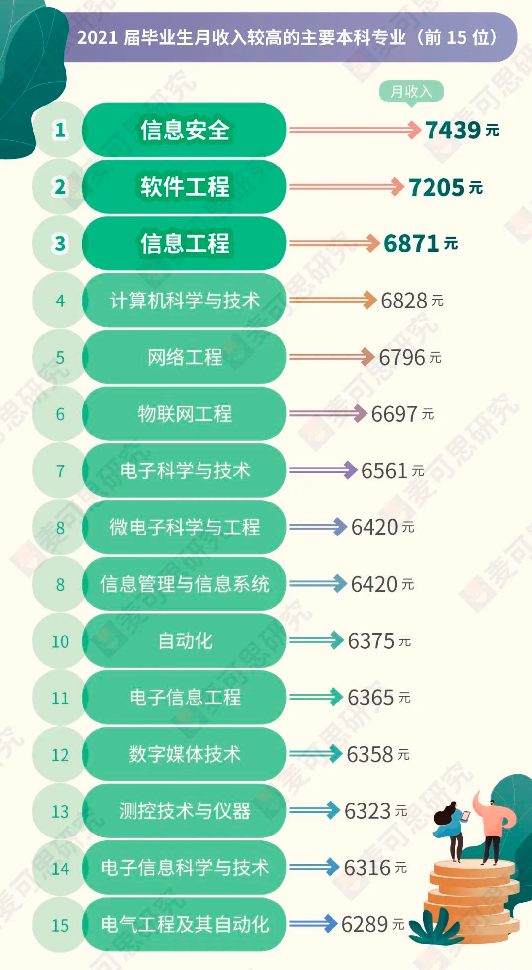 哪個專業就業前景最好-圖1