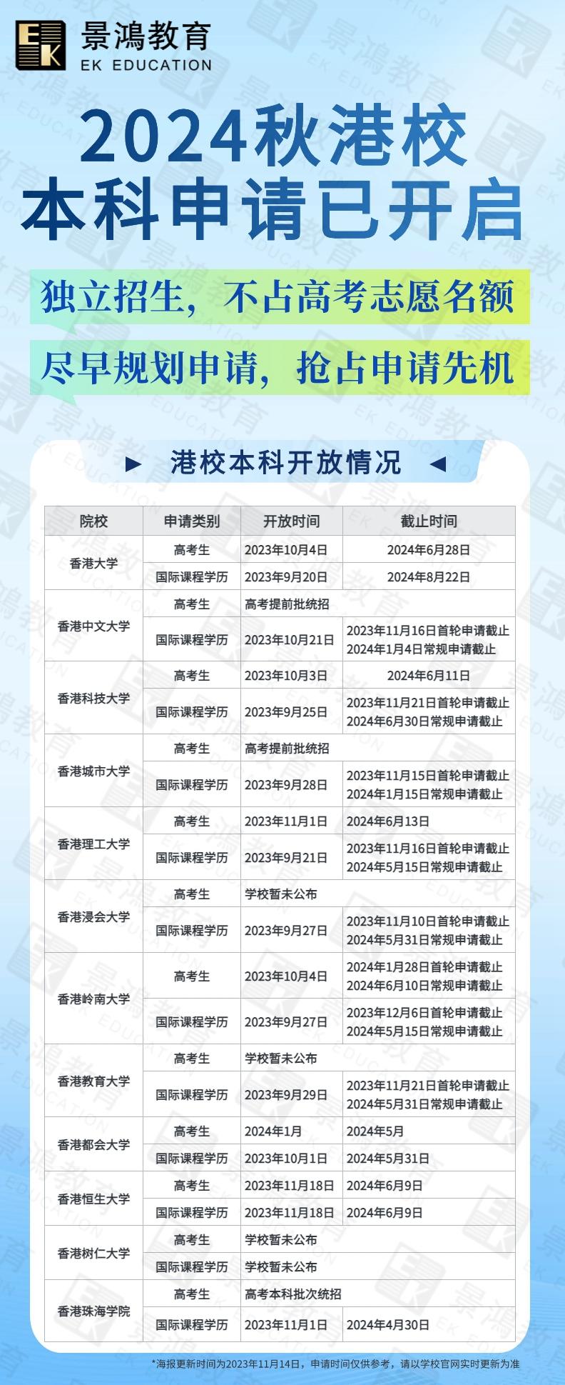 內(nèi)地學(xué)生如何報(bào)考香港大學(xué)-圖1