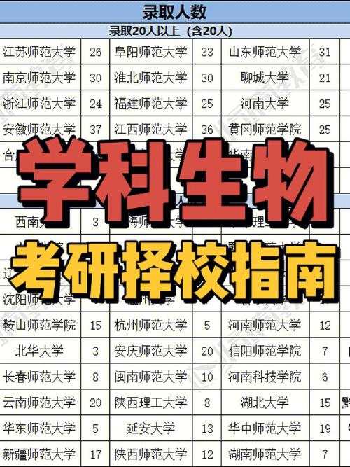 生物科學考研方向有哪些-圖1