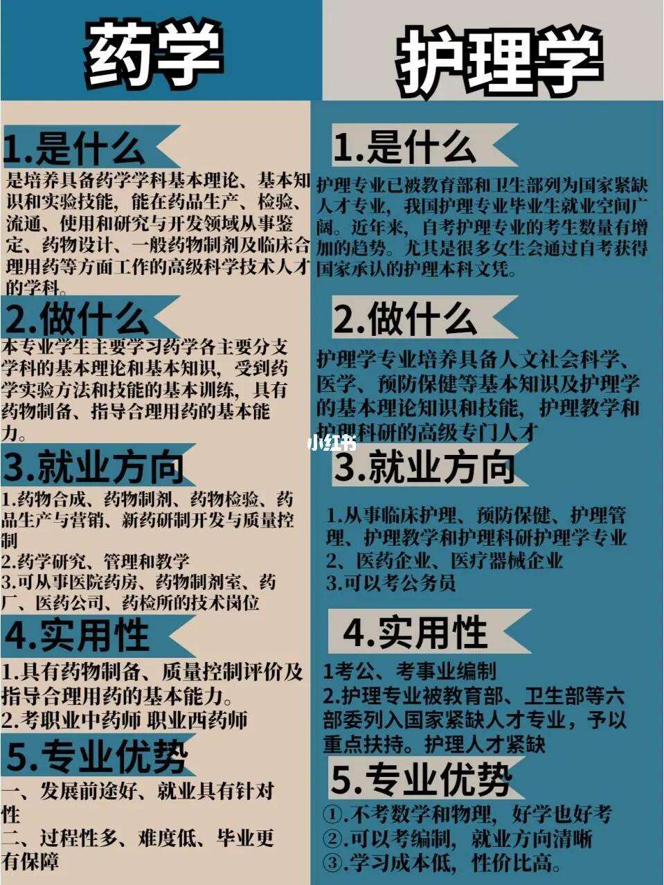 學康復好還是學護理好-圖1
