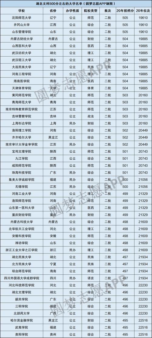 450一500分的文科大學(xué)-圖1