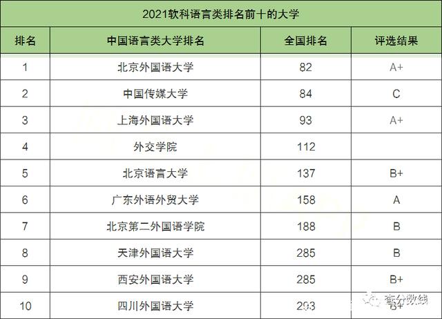小語種可以報考的大學-圖1