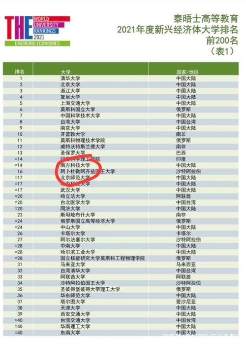 南方科技大學國內綜合排名-圖1