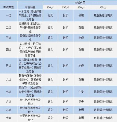 單招十大類詳細專業-圖1