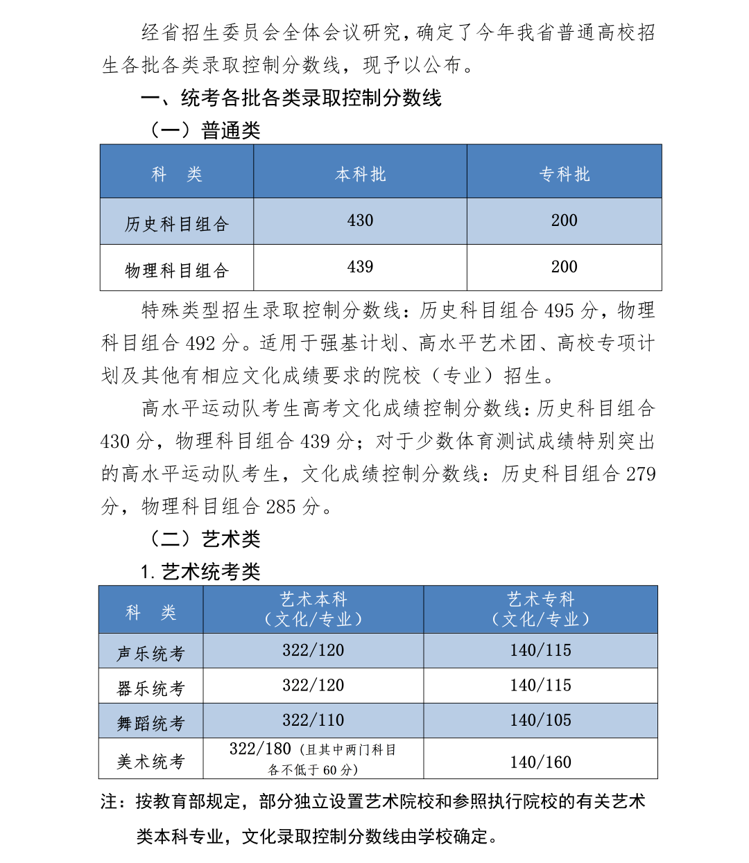 舞蹈生300分能上什么大學-圖1