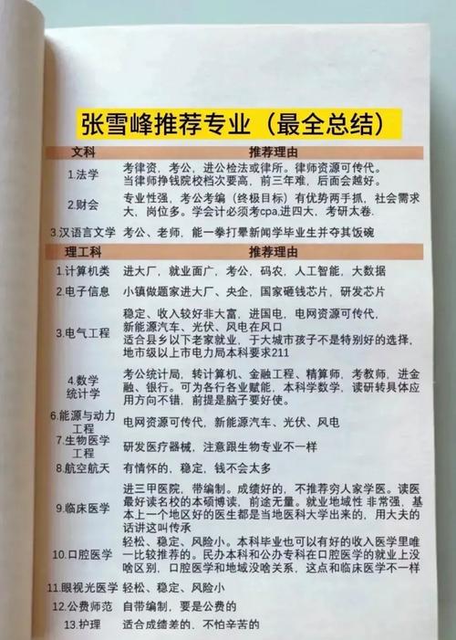 張雪峰推薦的專(zhuān)業(yè)-圖1