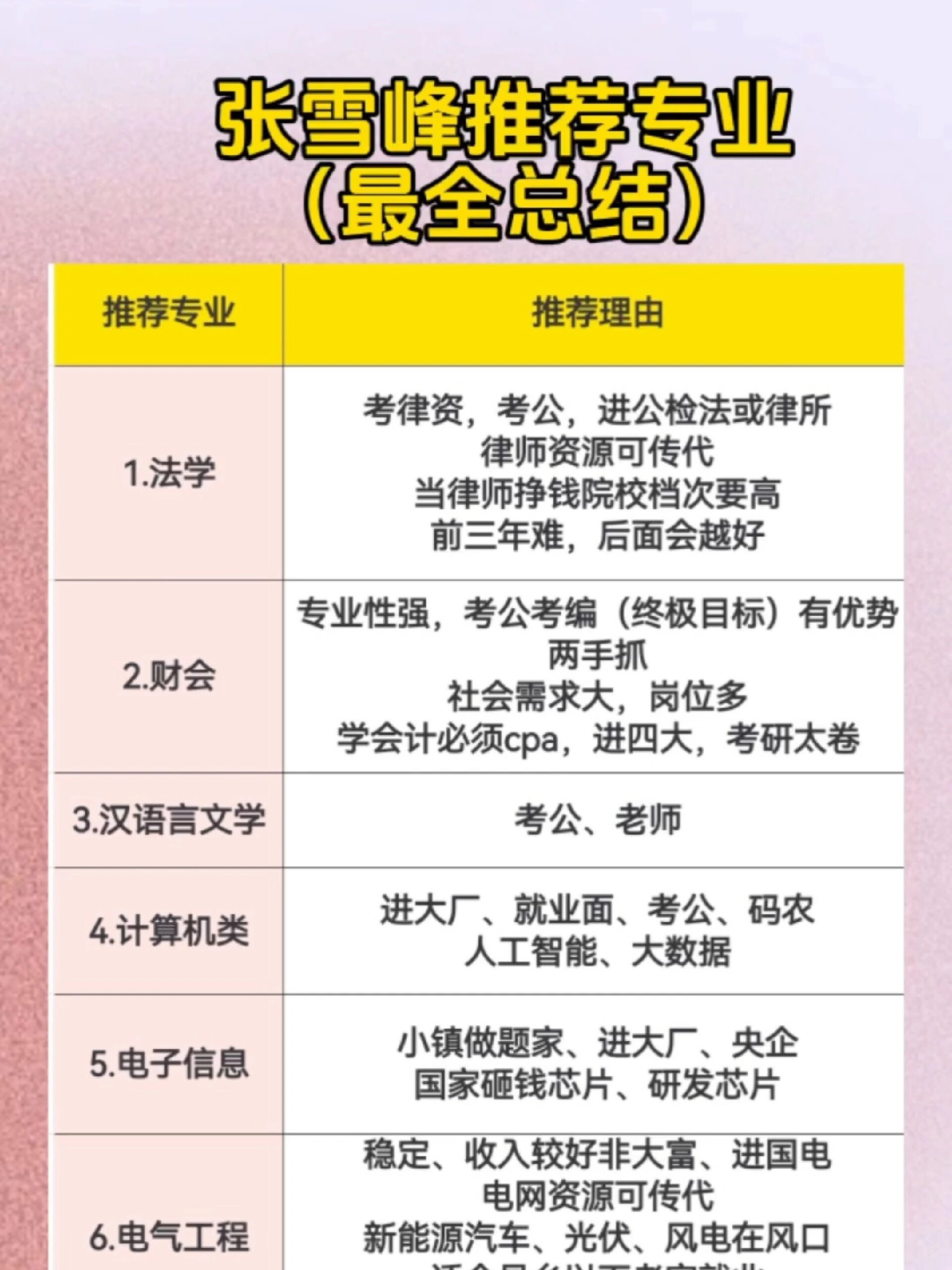 張雪峰講大專比較好的專業(yè)-圖1