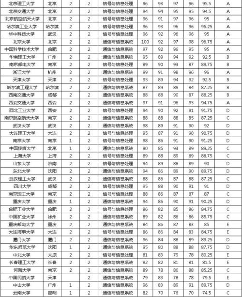 通信工程考研難度榜-圖1
