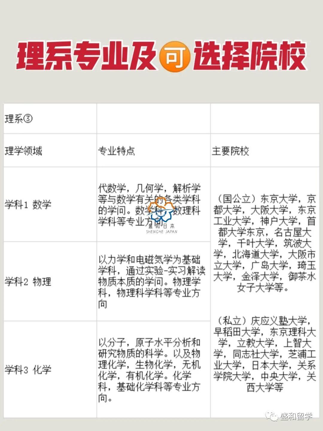 理科日語生可以選什么專業-圖1