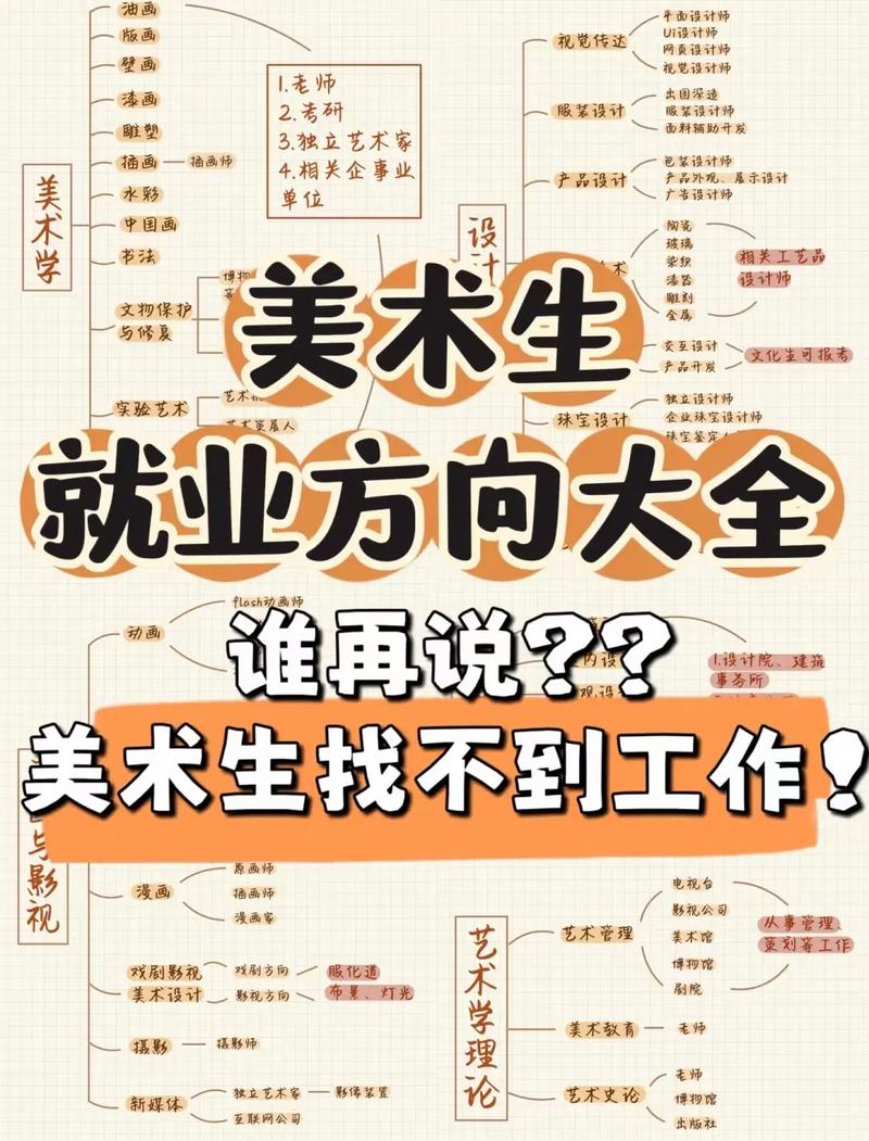 美術生最吃香的專業(yè)-圖1