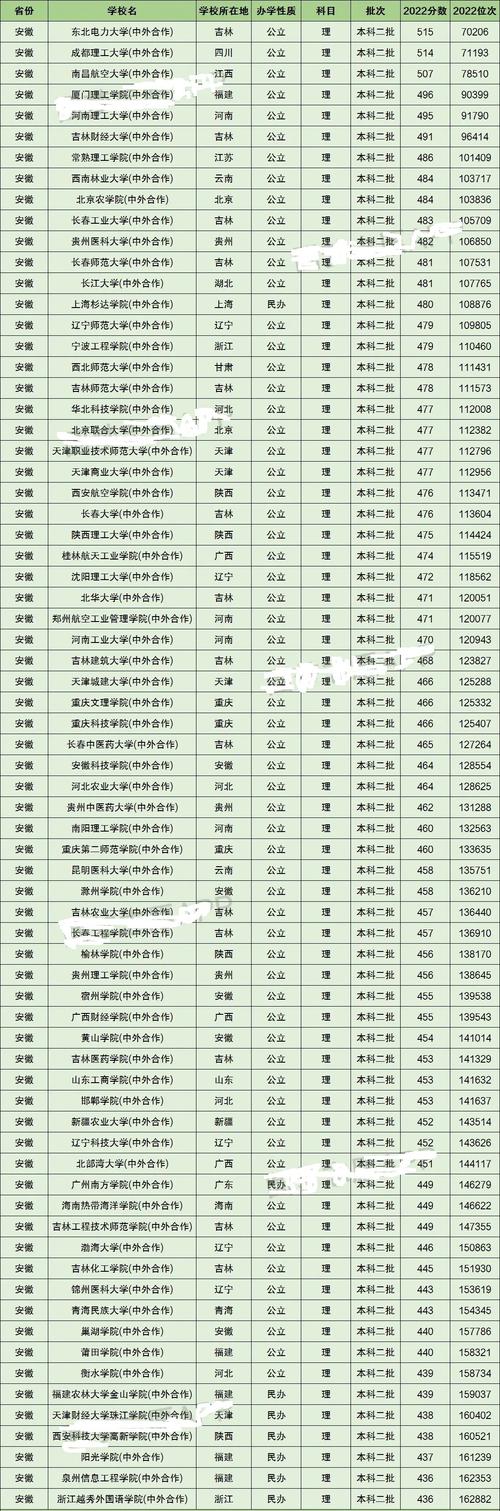 二本中外合作辦學的大學-圖1