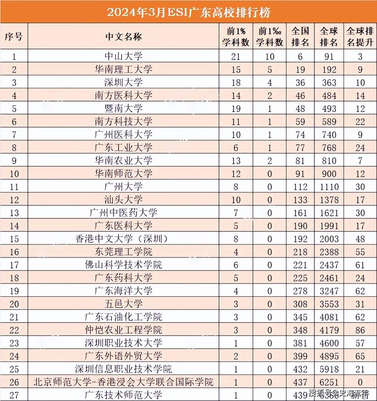 南方科技大學碩士好考嗎-圖1