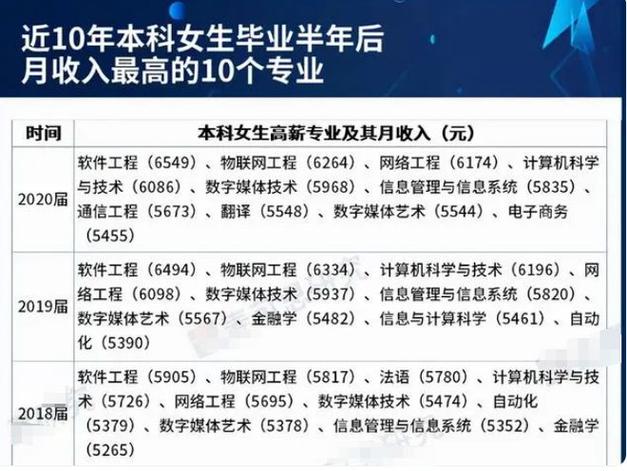 理科女生前景最好的十大專業(yè)-圖1