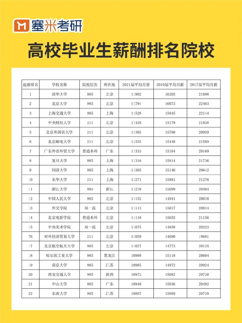學什么專業好就業工資高-圖1