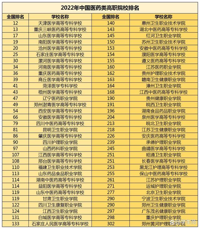 全國專本貫通學校排名-圖1