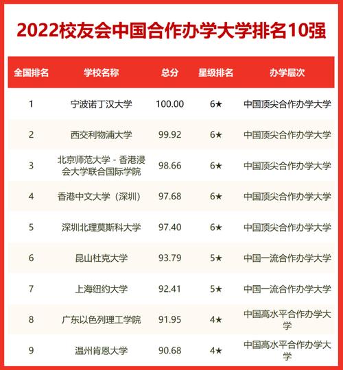 口碑好的中外合作辦學-圖1