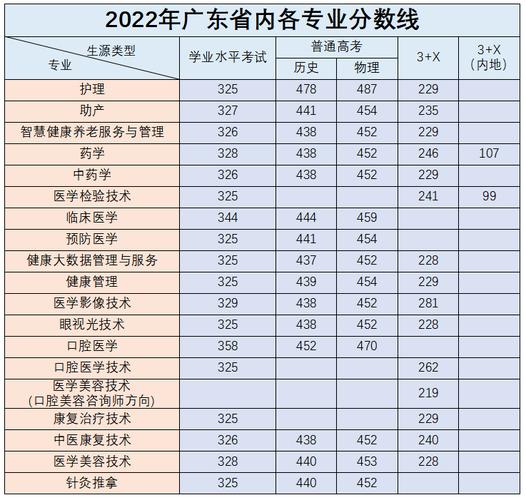 男護士學校錄取分數-圖1